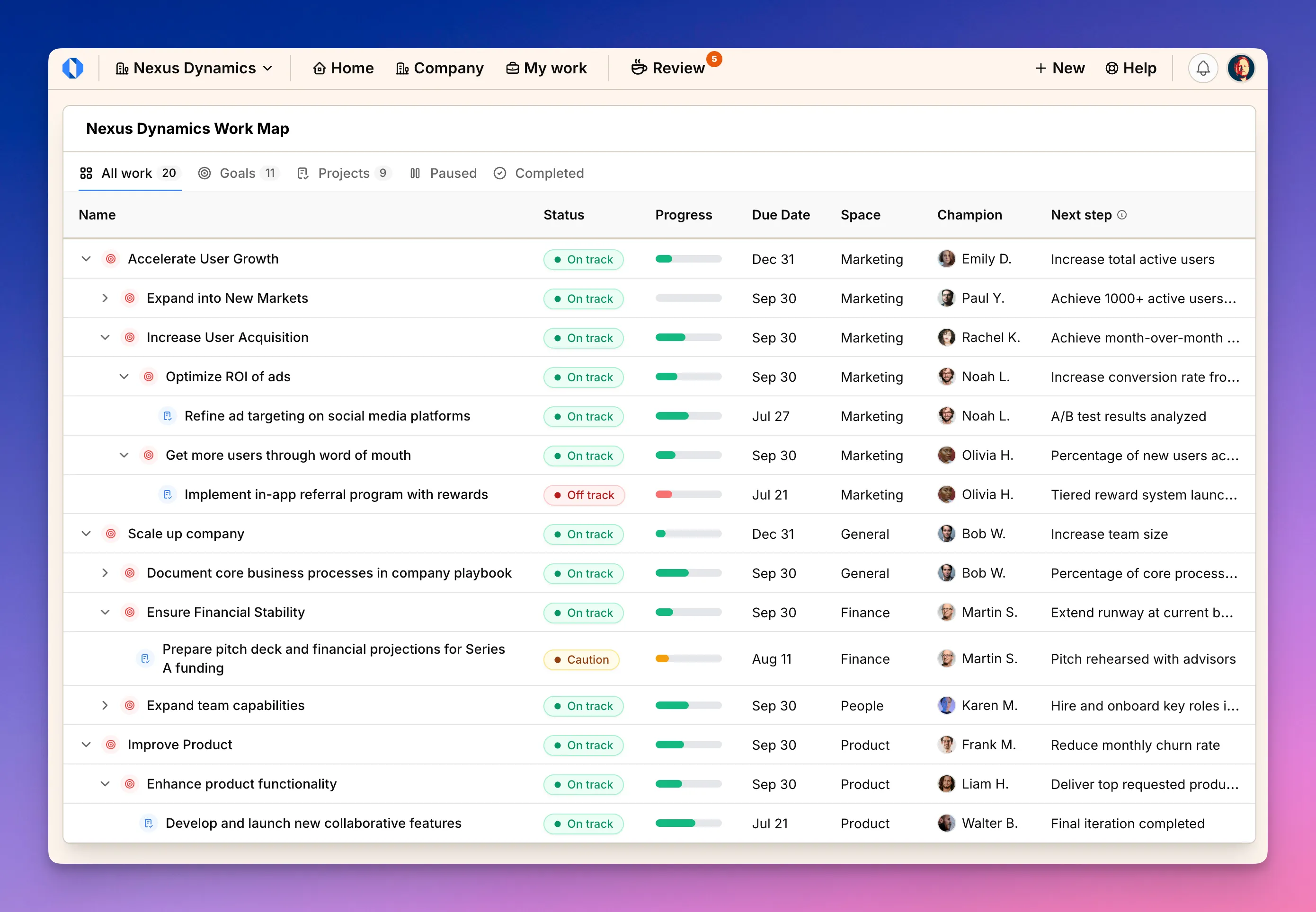 Screenshot: Work map with company, space, and my work views